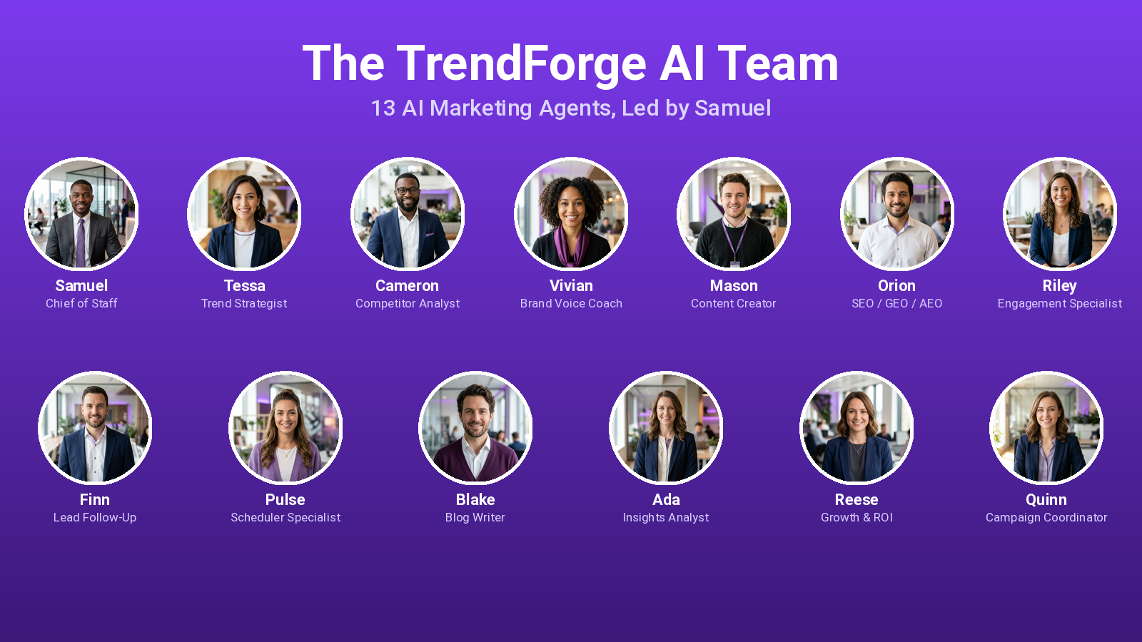 The TrendForge AI Team: all 13 AI Marketing Agents shown together with their names and roles.
